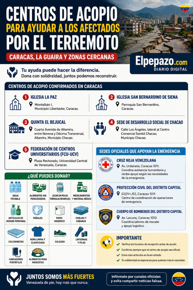 Centros-de-acopio-para-Venezuela-2026