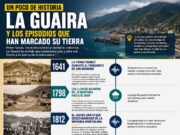 La historia de La Guaira guarda las huellas de grandes desastres naturales
