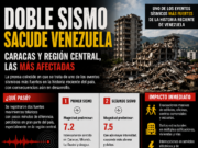 VENEZUELA EN ALERTA | DOBLE SISMO SACUDE LA REGIÓN CENTRAL