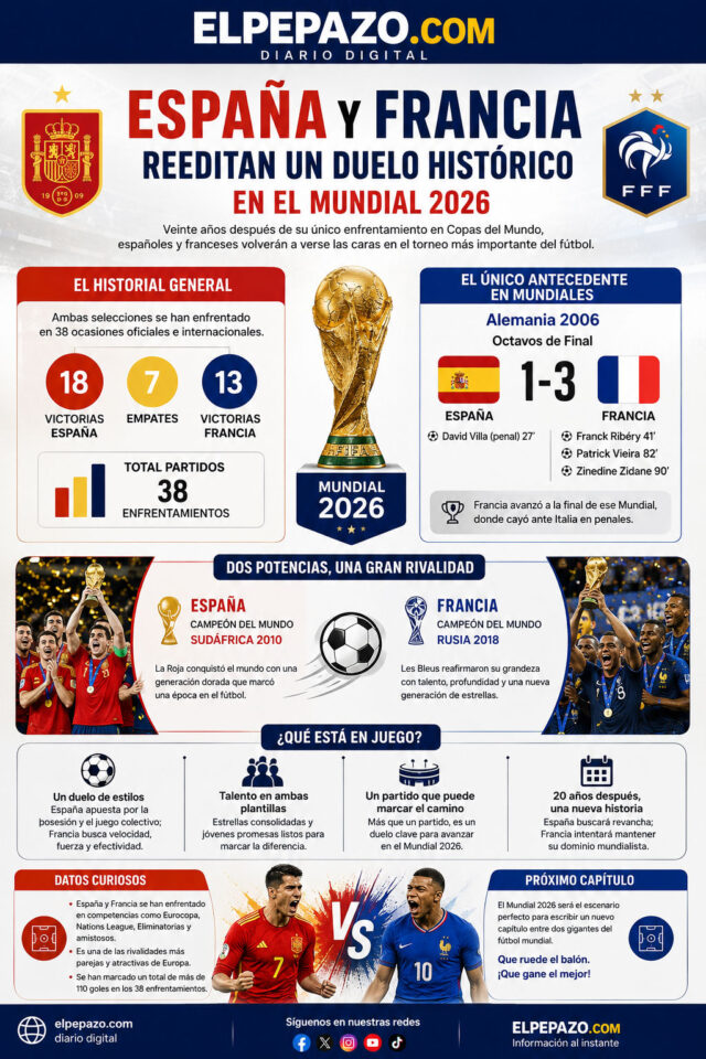 Rivalidad-historica-Espana-Francia-en-2026
